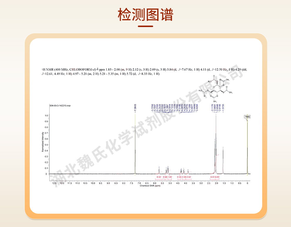 1,2,3,4,6-beta-D-葡萄糖五乙酸酯光谱