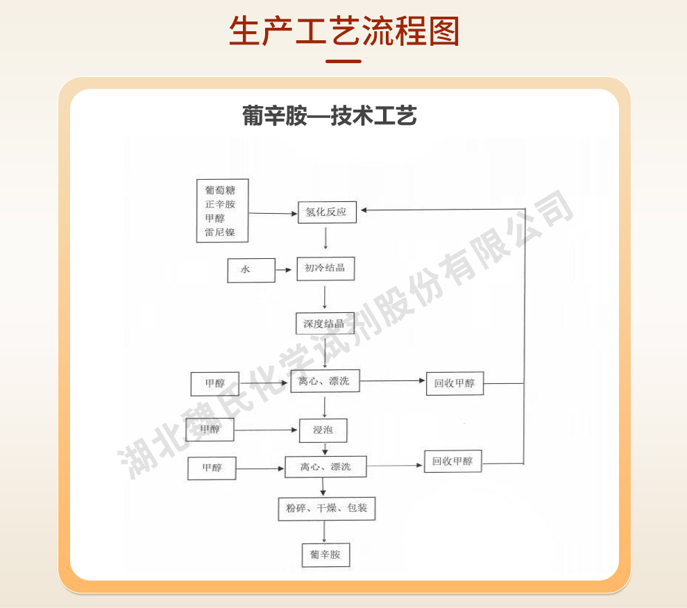 葡辛胺；N-正辛基-D-葡萄糖胺生产工艺流程图