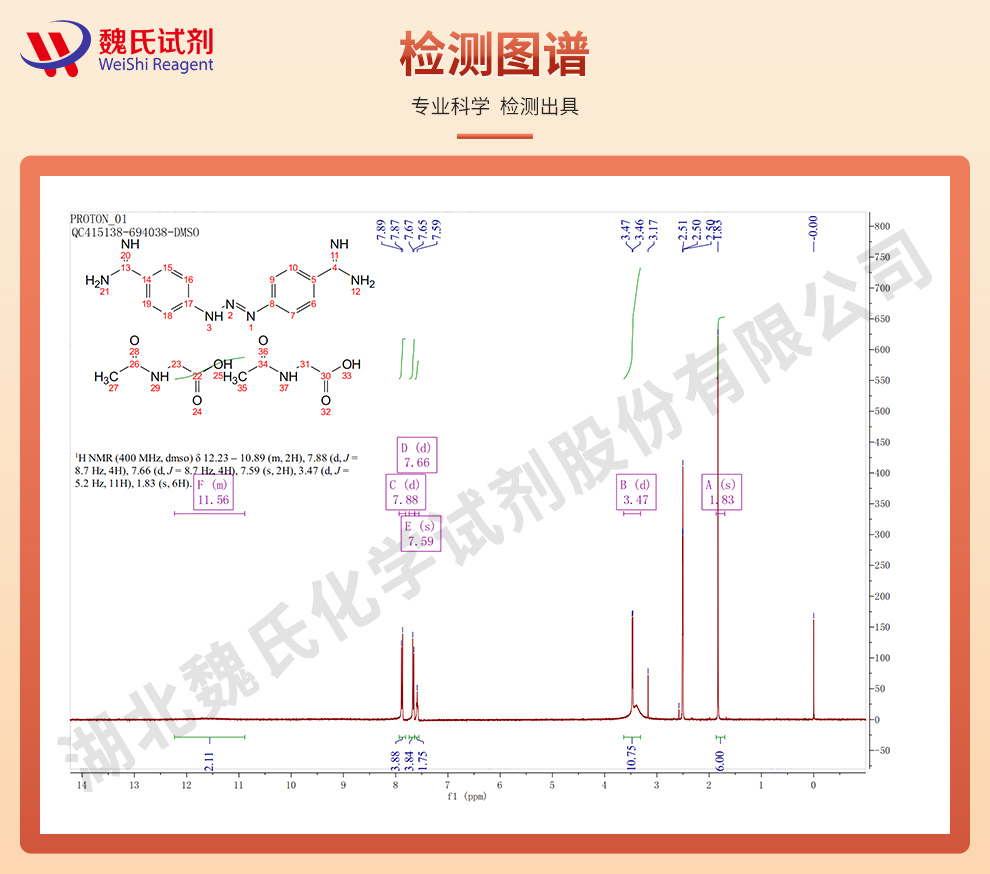 三氮脒；贝尼尔；血虫净—口服级别光谱