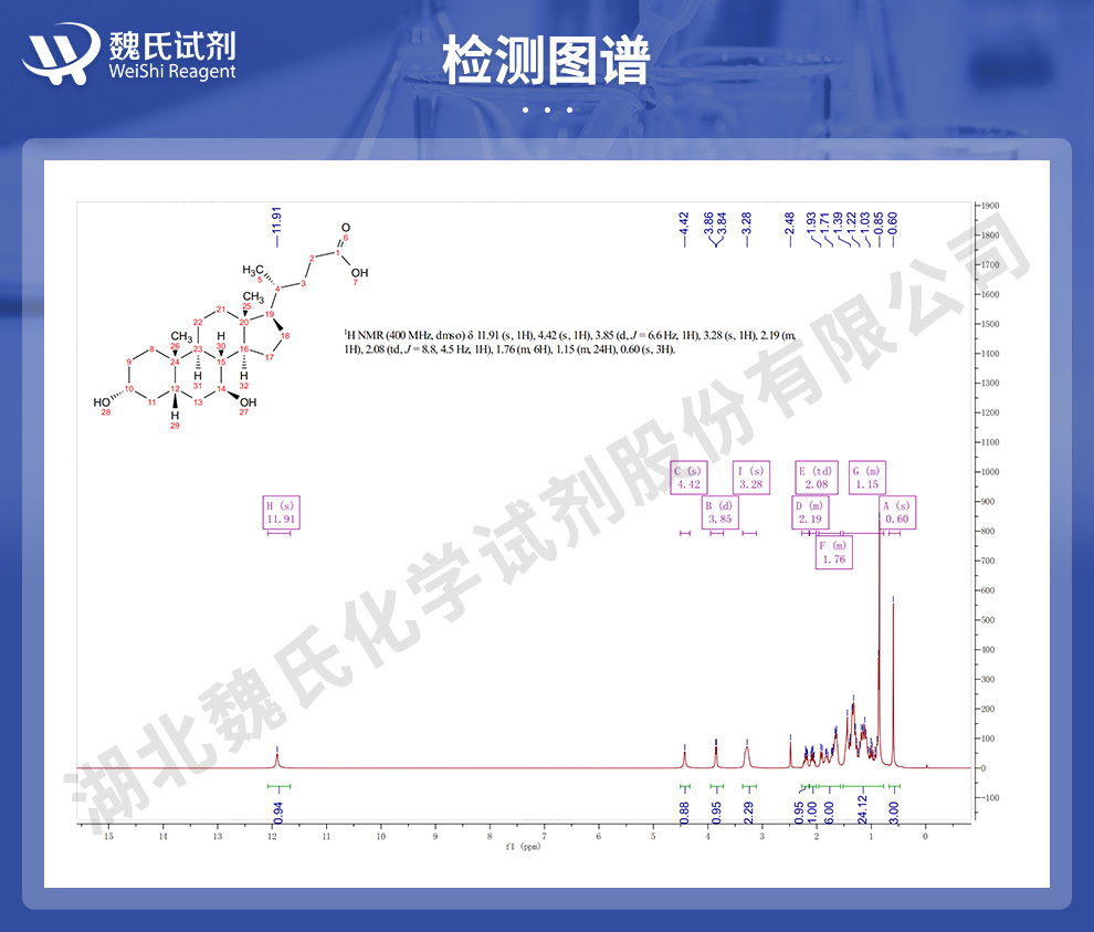 熊去氧胆酸；UDCA-99%光谱