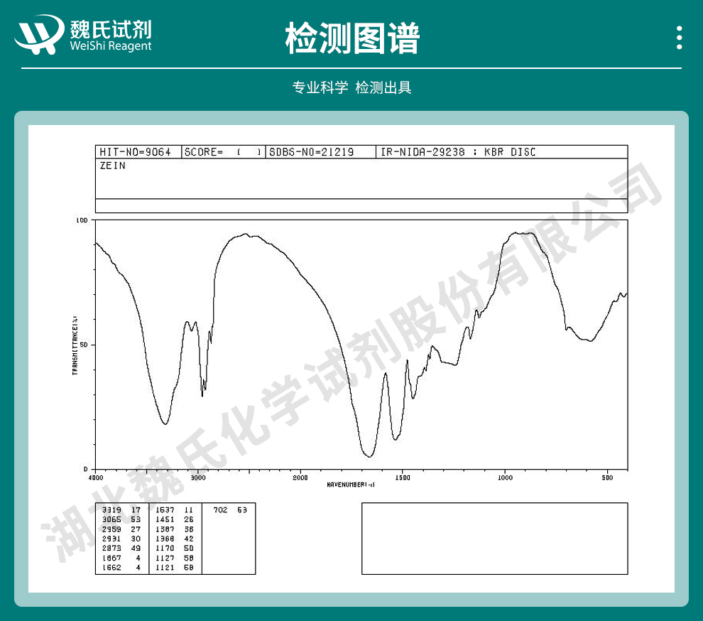 玉米朊；玉米醇溶蛋白；玉米蛋白光谱