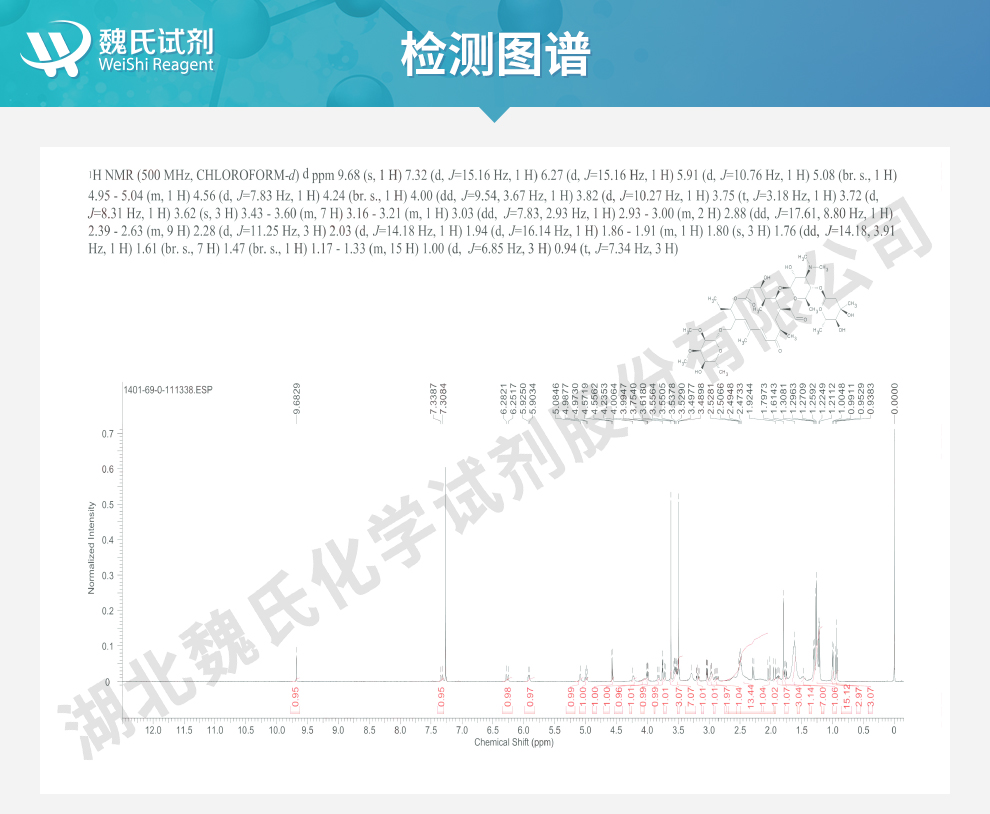 泰乐菌素；泰乐菌素碱光谱