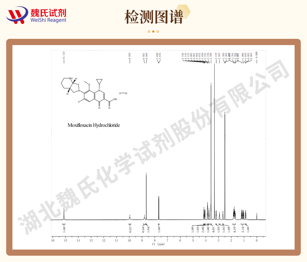 盐酸莫西沙星；莫西沙星盐酸盐光谱
